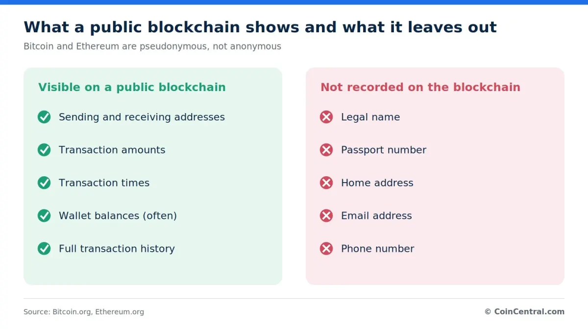 Can Cryptocurrency Be Traced? Key Statistics and Facts